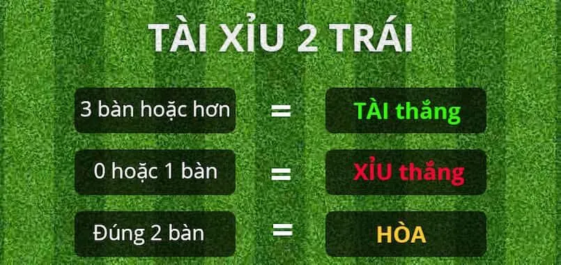 Kèo tài xỉu là gì? VN88 giải đáp về thuật ngữ cá độ 3 Kèo tài xỉu là gì?